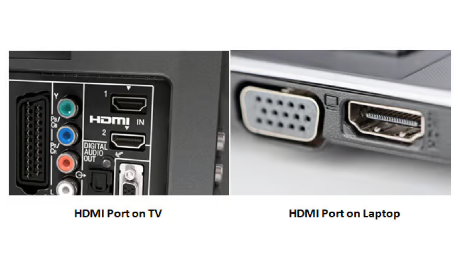 What is HDMI Port and HDMI Cable: All you need to Know 